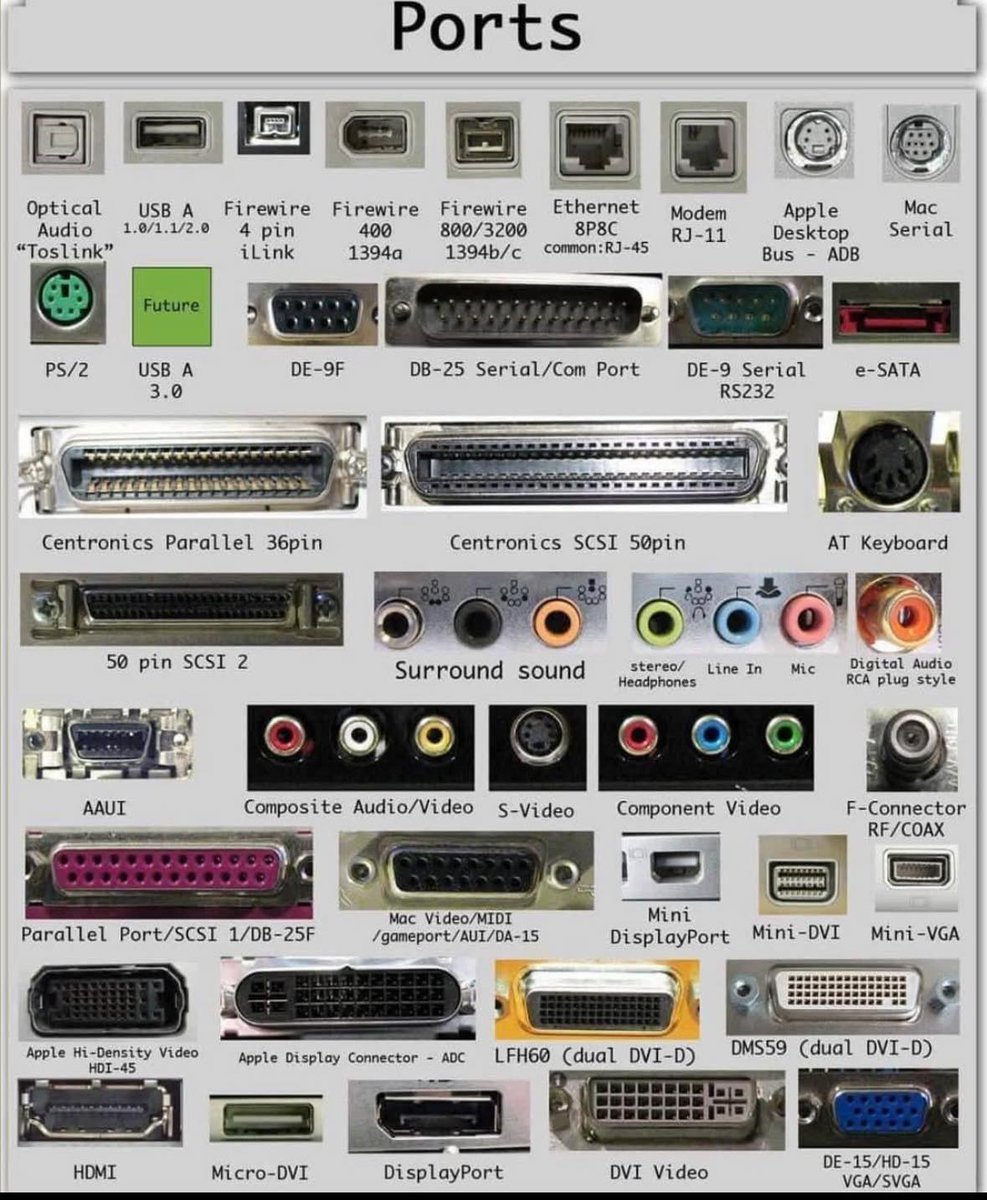 zenerdragon's tweet image. Presenting today for your nerdgasm. Ports of the past and present. To some of them a friendly welcome, glad you're still here. To others, good riddance! #technology #ports #inputoutput #socket