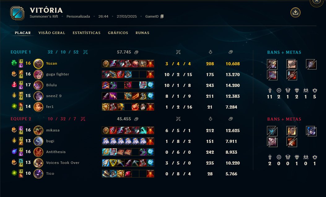 Classificados para Semi-Final da Major Cup
Obrigado pelos games ggwp <a href="/weplashacademy/">We Plash! Academy</a> 
I love my team