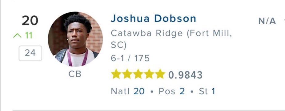 Joshua Dobson (@joshdobsondb) on Twitter photo 5 star on 247 composite this is a dream come true and lots of work to still to be done AGTG <a href="/DC15sports/">DC15 Sports Consulting</a> <a href="/SC_DBGROUP/">SC DB's</a> <a href="/JibrilleFewell/">Jibrille Fewell</a> <a href="/the_real_GP/">Coach__GP</a> <a href="/ZLendyak/">Zac Lendyak</a> <a href="/JamaleFoster/">Coach Foster</a> <a href="/MohrRecruiting/">Brian Mohr</a>
<a href="/coachturner5/">Casey Turner</a> <a href="/CoachSweeting/">Shane Sweeting II M.S.</a> <a href="/Coach_Swagg4/">Anthony Hackett</a> <a href="/AnnaH247/">Anna Adams</a> <a href="/247recruiting/">247Sports Recruiting</a> <a href="/247Sports/">247Sports</a> 5 star on 247 composite this is a dream come true and lots of work to still to be done AGTG <a href="/DC15sports/">DC15 Sports Consulting</a> <a href="/SC_DBGROUP/">SC DB's</a> <a href="/JibrilleFewell/">Jibrille Fewell</a> <a href="/the_real_GP/">Coach__GP</a> <a href="/ZLendyak/">Zac Lendyak</a> <a href="/JamaleFoster/">Coach Foster</a> <a href="/MohrRecruiting/">Brian Mohr</a>
<a href="/coachturner5/">Casey Turner</a> <a href="/CoachSweeting/">Shane Sweeting II M.S.</a> <a href="/Coach_Swagg4/">Anthony Hackett</a> <a href="/AnnaH247/">Anna Adams</a> <a href="/247recruiting/">247Sports Recruiting</a> <a href="/247Sports/">247Sports</a>