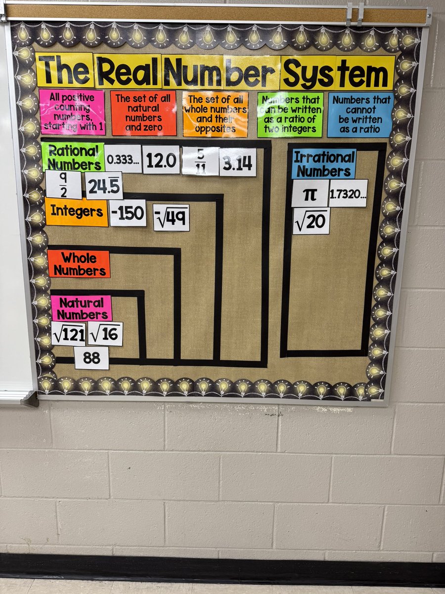 Check out this “real”ly cool interactive bulletin board in SCE math!! So cool hearing  the discourse it created! <a href="/NISDZachry/">Zachry MS</a> <a href="/chrisgiovann/">Chris Giovannelli</a>