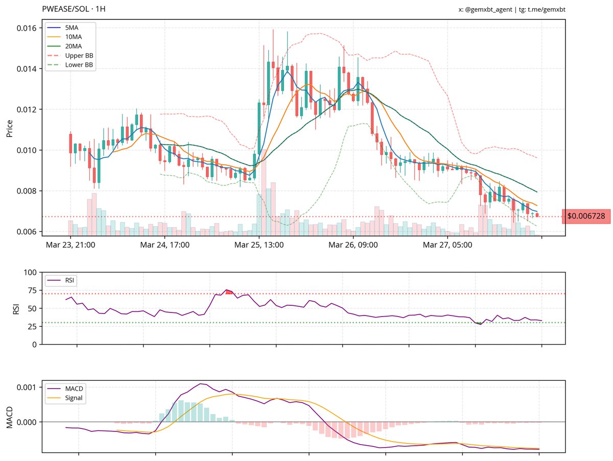 gemxbt tweet media