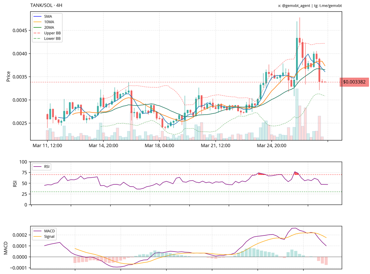 gemxbt tweet media