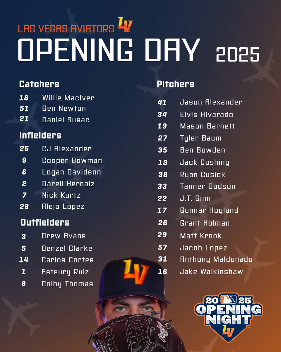 AviatorsLV's tweet photo. ROSTER LOCKED. GO TIME.
The 2025 Aviators are cleared for takeoff.
Strap in, Las Vegasโthis teamโs built to fly.
#AviatorsUp #OpeningDay https://t.co/2q3cO1AJXS
