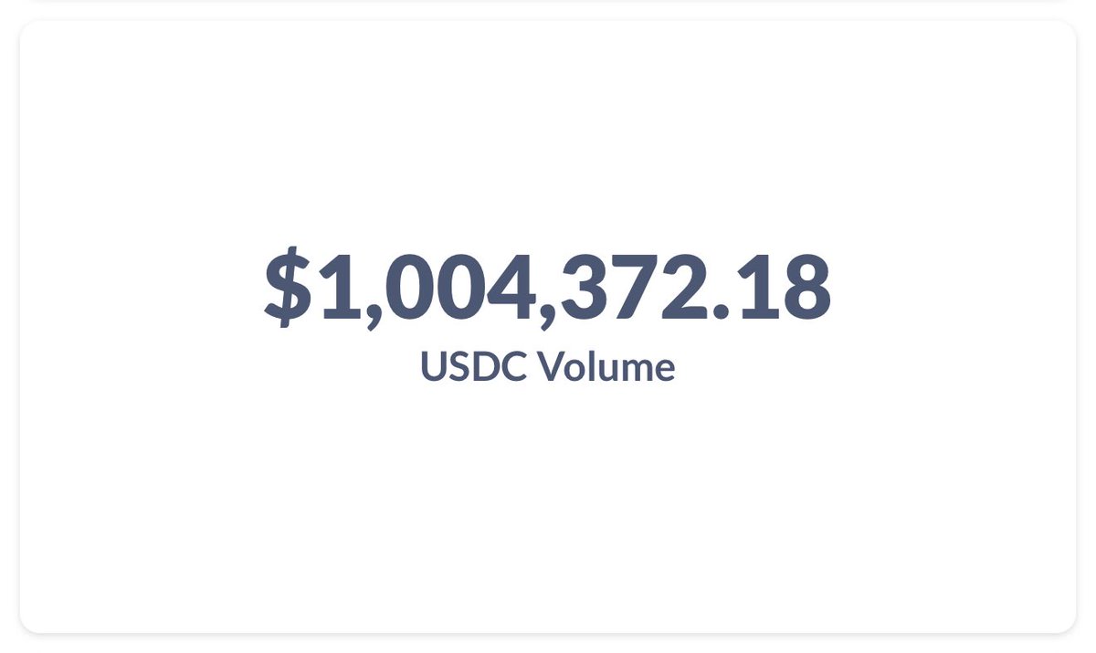 $1,000,000 volume on <a href="/MyriadMarkets/">MYRIAD</a>.

Now we 10x it, then 100x it, then 1000x it.