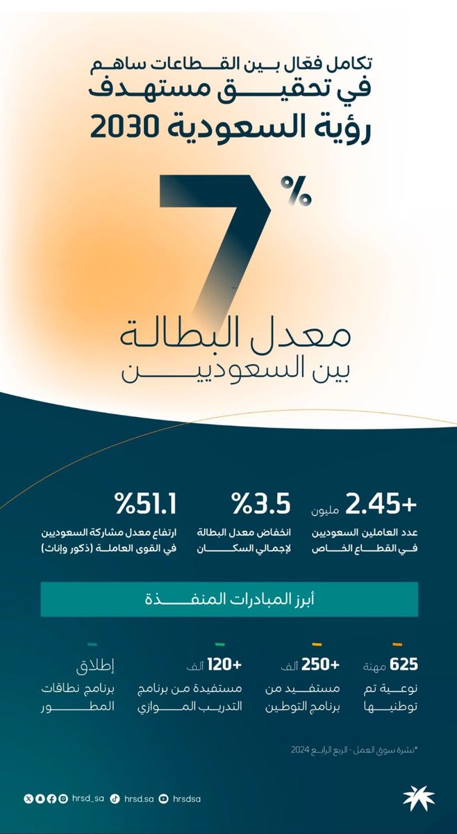 رائد الجرباء (@raeed_aljarba) on Twitter photo 