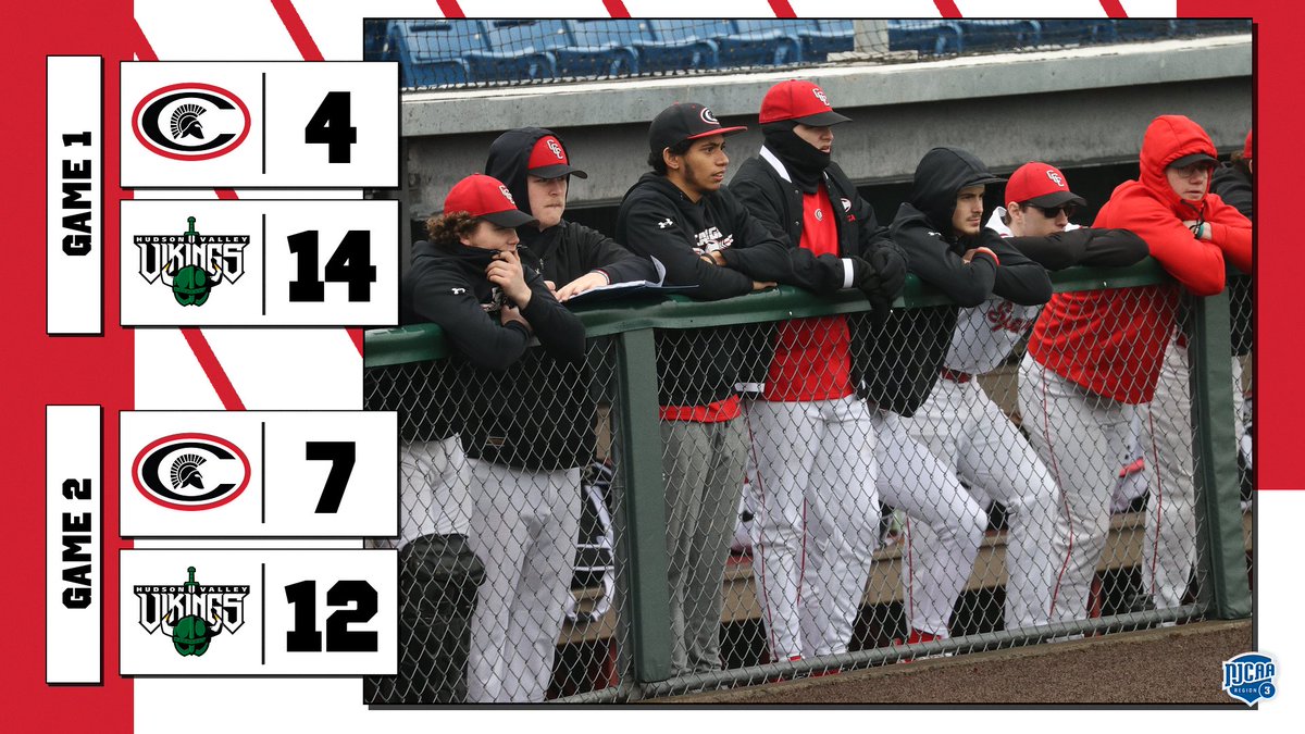 Cayuga Community College Spartans (@cccspartans) on Twitter photo Two tough losses today for #Spartans Baseball against <a href="/HVCCBaseball/">HVCCBaseball</a>. Leaders at the plate:
Game 1
DeRosa: 2 hits, 2 runs
Recio: 2 RBI
Game 2
Dolan, Laird: 2 runs
Recio: 2 hits, 2 RBI
<a href="/CayugaCC/">Cayuga Comm College</a> <a href="/NJCAAReg3/">NJCAA REGION 3</a> #gospartans <a href="/HVCCVIKINGS/">HVCC Athletics</a> Two tough losses today for #Spartans Baseball against <a href="/HVCCBaseball/">HVCCBaseball</a>. Leaders at the plate:
Game 1
DeRosa: 2 hits, 2 runs
Recio: 2 RBI
Game 2
Dolan, Laird: 2 runs
Recio: 2 hits, 2 RBI
<a href="/CayugaCC/">Cayuga Comm College</a> <a href="/NJCAAReg3/">NJCAA REGION 3</a> #gospartans <a href="/HVCCVIKINGS/">HVCC Athletics</a>