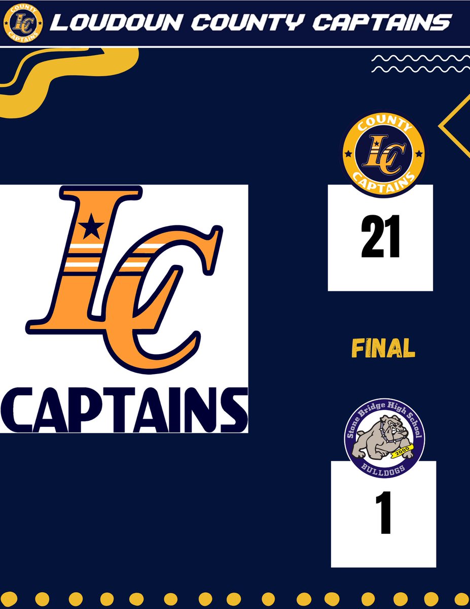 LCHS Softball (@softball_lchs) on Twitter photo Captains collect 19 hits to beat Stone Bridge 21-1!! <a href="/sharonm2025/">Sharon Manni</a> went 5-5, <a href="/AbbyEWilliams07/">Abby Williams 2026</a> went 3-4, and the player of the game & birthday girl <a href="/oliviaeastlake8/">Olivia Eastlake 2025</a> went 2-4 with a home runπͺππ Captains collect 19 hits to beat Stone Bridge 21-1!! <a href="/sharonm2025/">Sharon Manni</a> went 5-5, <a href="/AbbyEWilliams07/">Abby Williams 2026</a> went 3-4, and the player of the game & birthday girl <a href="/oliviaeastlake8/">Olivia Eastlake 2025</a> went 2-4 with a home runπͺππ