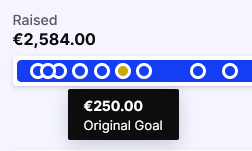 awesomeWaves (@awesomewaves) on Twitter photo Just finished my week of Charity Streams. I couldn't be happier with the result and the support from everyone.
I had zero expectations going in hence the original €250 goal. We beat it 10x over! ♥
Lots of incentive runs to look forward to also.
<a href="/ICSHeroes/">ICSHeroesFromHome</a> <a href="/IrishCancerSoc/">Irish Cancer Society</a> Just finished my week of Charity Streams. I couldn't be happier with the result and the support from everyone.
I had zero expectations going in hence the original €250 goal. We beat it 10x over! ♥
Lots of incentive runs to look forward to also.
<a href="/ICSHeroes/">ICSHeroesFromHome</a> <a href="/IrishCancerSoc/">Irish Cancer Society</a>