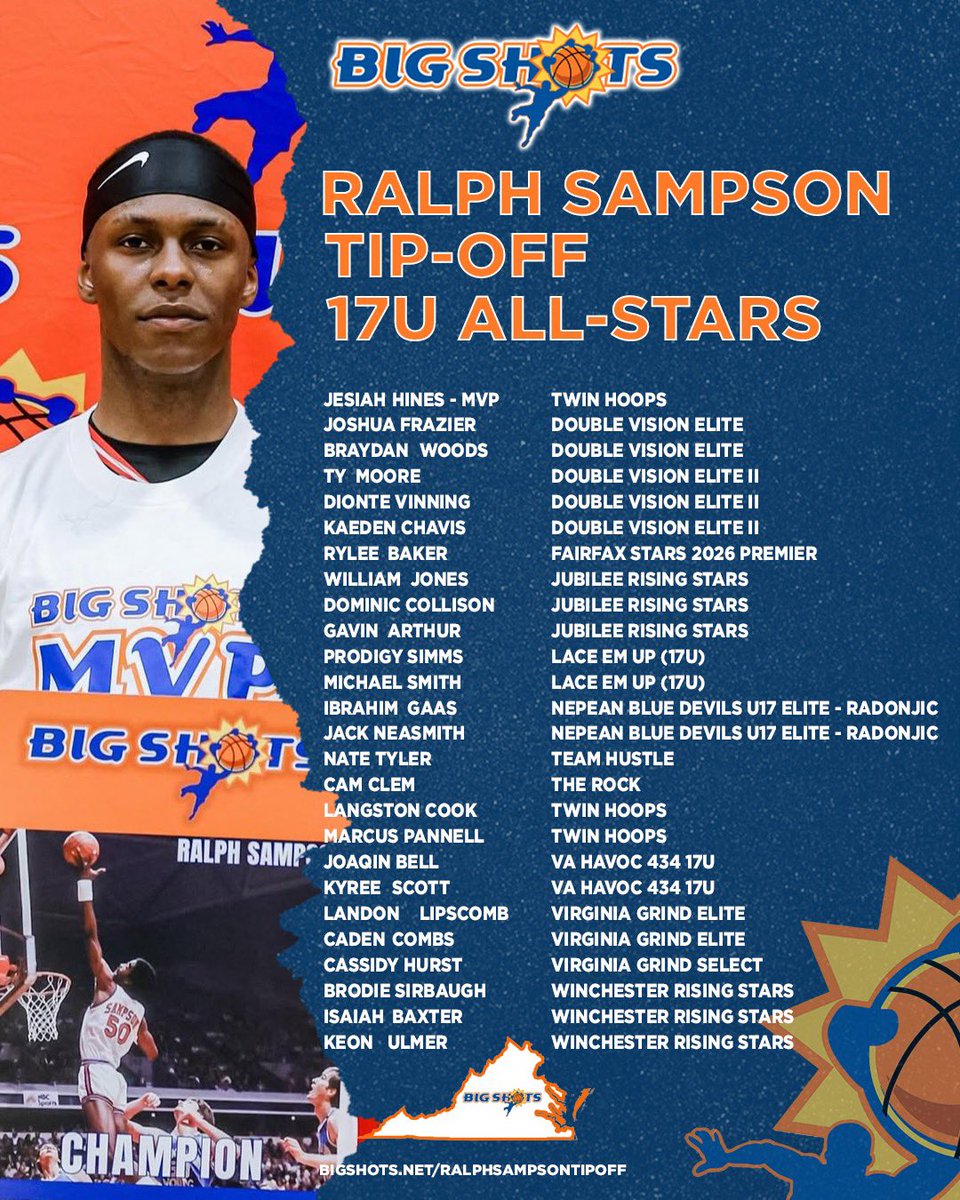 BIG SH🏀TS (@bigshotsglobal) on Twitter photo #BIGSHOTS #RalphSampsonTipOff
17U BOYS DIVISION
🏆 Twin Hoops🏆
MVP: Jesiah Hines
⭐️ ALL STARS⭐️ #BIGSHOTS #RalphSampsonTipOff
17U BOYS DIVISION
🏆 Twin Hoops🏆
MVP: Jesiah Hines
⭐️ ALL STARS⭐️
