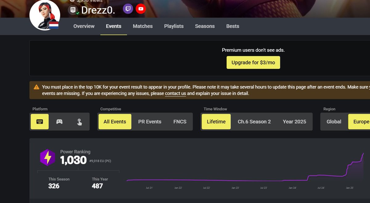 Drezz0 tweet media