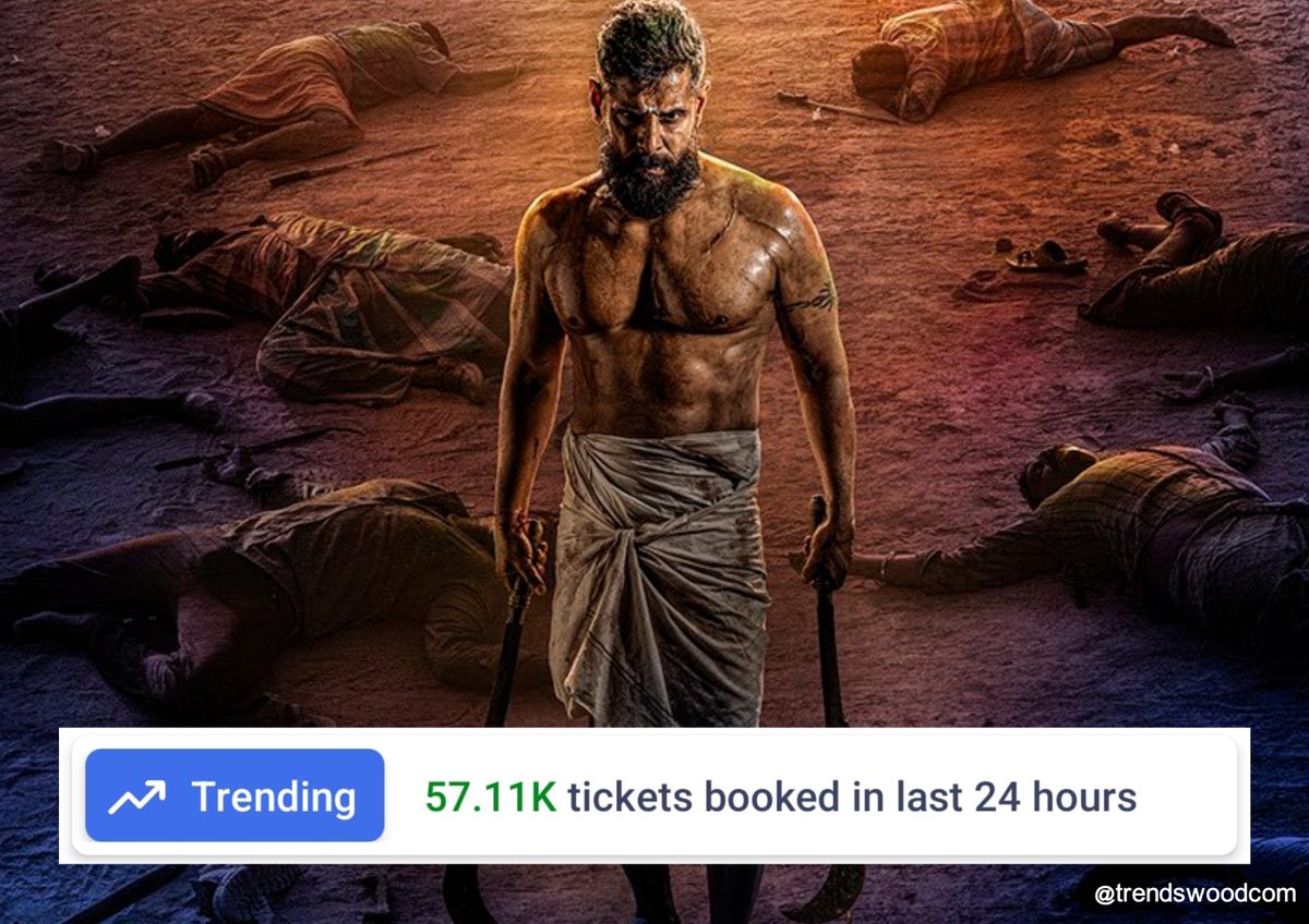 #VeeraDheeraSooran Has Sold 57.11K Tickets In The Last 24 Hours On Bookmyshow. 

Although The Ticket Booking Seems To Be Slow, The Film Was Released In The Evening. Considering That, It Is A Very Good Booking.

The Film Has Received A Positive Response From The Audience, So