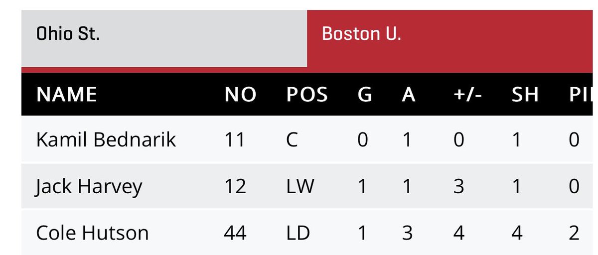 CoolHutsonCaps's tweet image. Cole Hutson putting up 4 pts 🔥🔥🔥