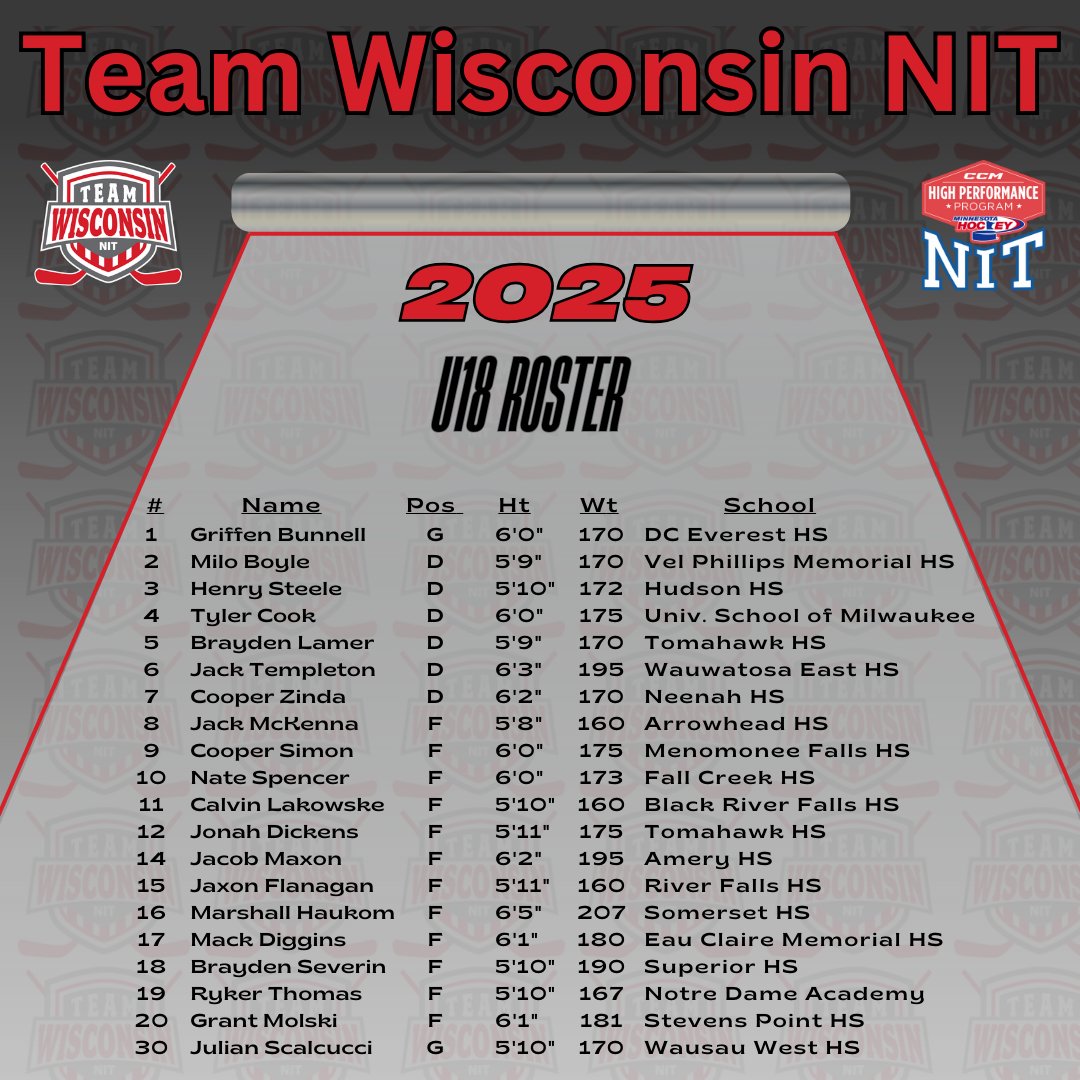 WiscHockeyHP's tweet photo. https://t.co/ECiw5uM5L7
