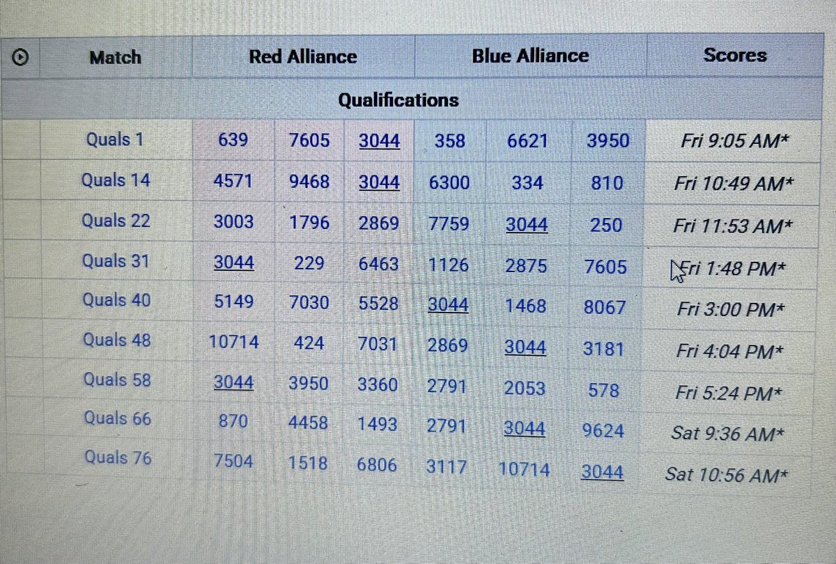 FRC Team 3044 (@oxbe4) on Twitter photo Here is our match schedule and link for the stream. Which is luck and Who’s in the House? <a href="/BSPAHS/">BSPAHS</a> <a href="/BSCSD/">Ballston Spa CSD</a> <a href="/NYTVFRC/">NY Tech Valley FRC</a> thebluealliance.com Here is our match schedule and link for the stream. Which is luck and Who’s in the House? <a href="/BSPAHS/">BSPAHS</a> <a href="/BSCSD/">Ballston Spa CSD</a> <a href="/NYTVFRC/">NY Tech Valley FRC</a> thebluealliance.com