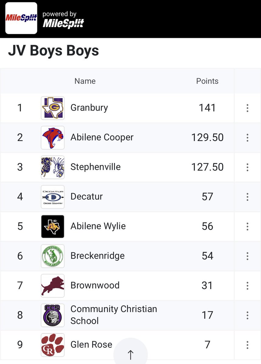 Granbury Men’s Track & Field tweet media
