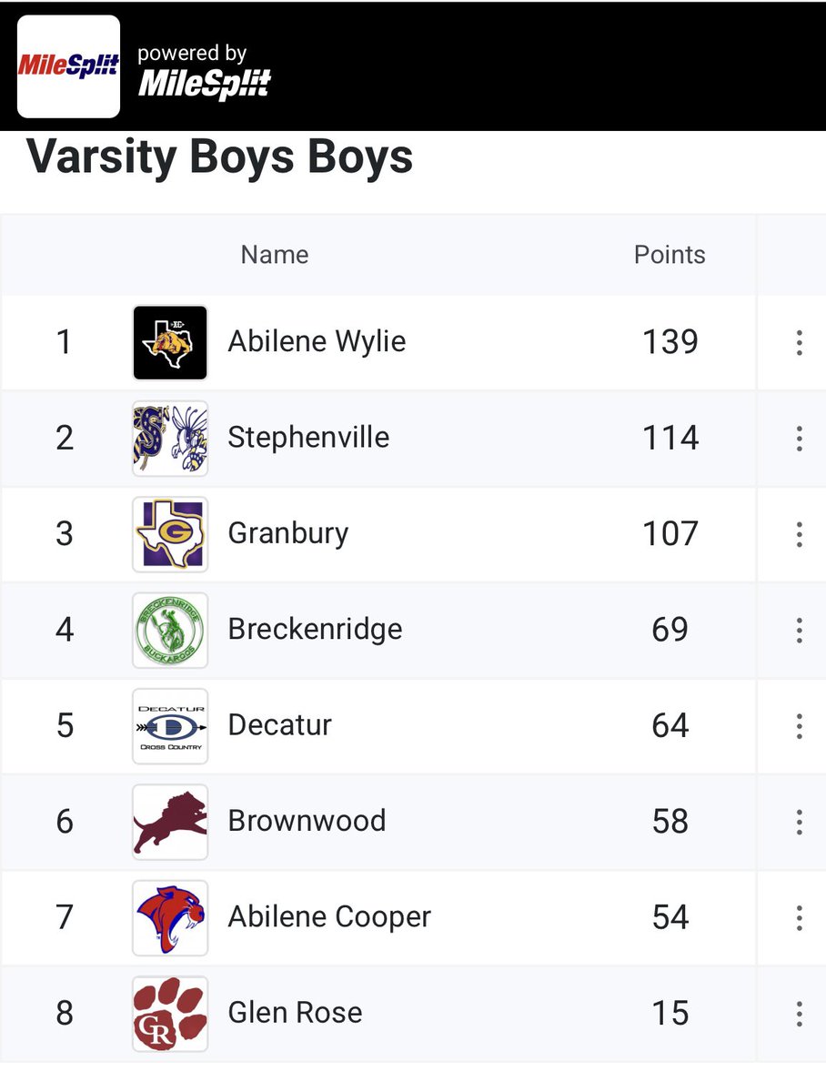 Granbury Men’s Track & Field tweet media
