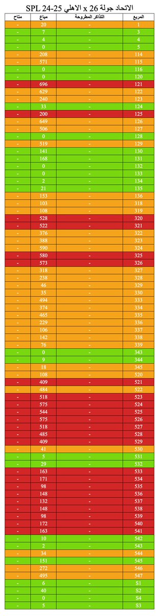 1️⃣ 52090 - الاتحاد ضد الشباب ( نصف نهائى كأس الملك )
2️⃣ 18093 - SPL 24-25 الاهلي x الاتحاد جولة 26