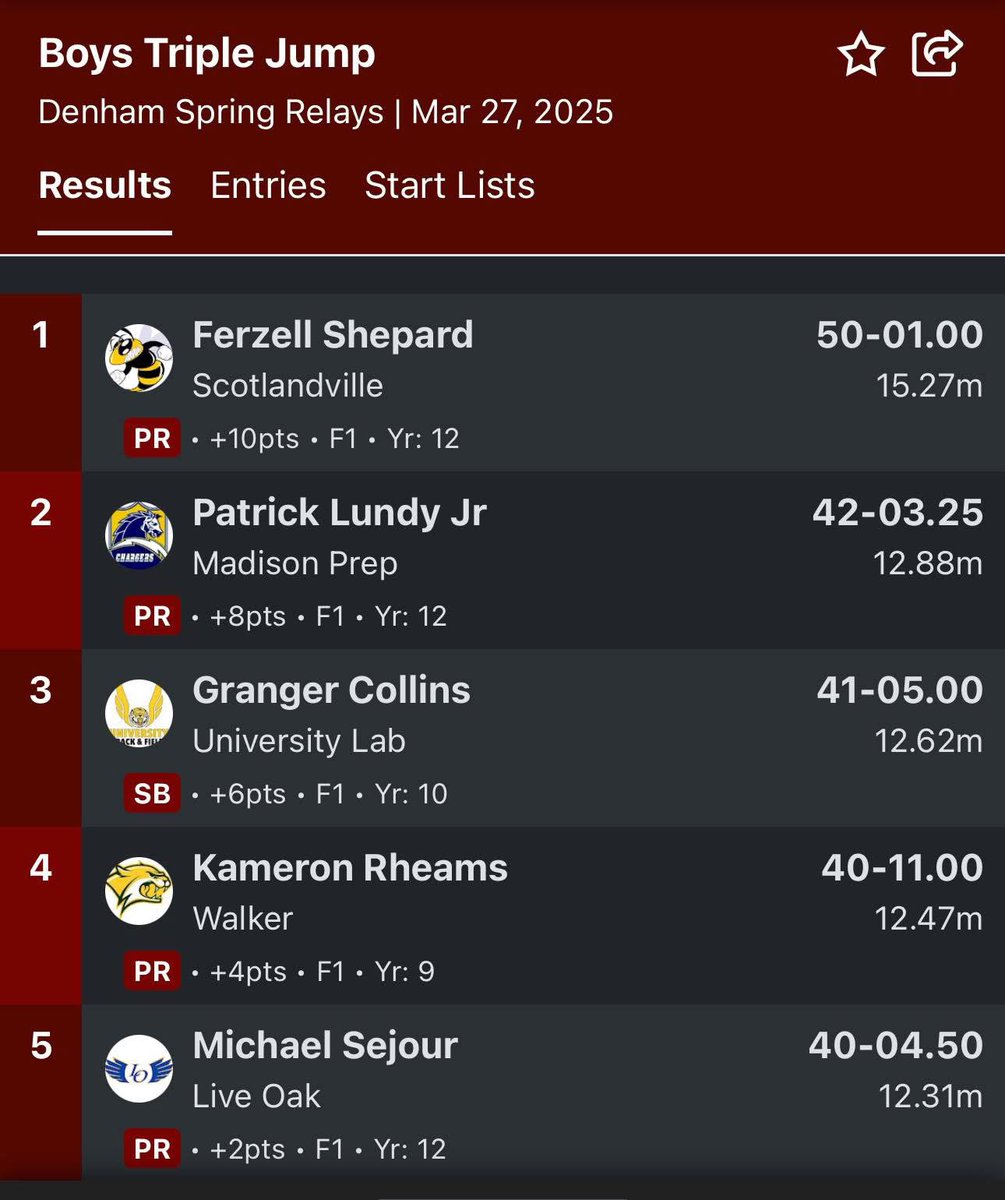 Mr. 50ft <a href="/zell_capalot_/">Ferzell Shepard Jr</a> congrats my guy. Focus paying off.
