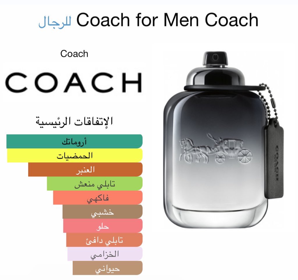 عطر كوتش فور مين،
العطر الي ما تسمع عنه كثير بس كل محب للعطور لازم يكون عنده واحد
على خط سوفاج ريحه محبوبه للأغلبيه يومي لكل الفصول ثابت و فواح هذا كله ب 180 ريال بس .
#رابطة_عشاق_العطور
