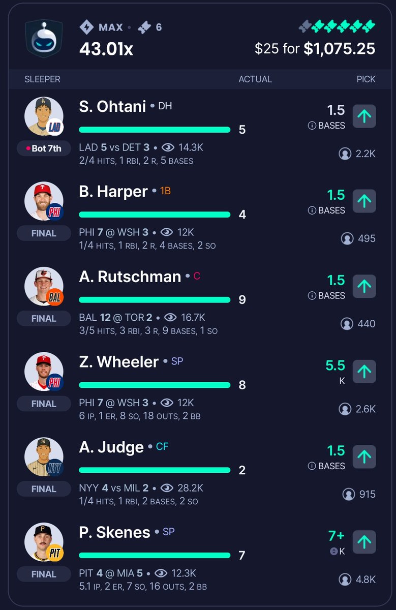 geov585's tweet photo. @CodyBrownBets @CodyBrownBets GOAT Hell of an opening day! LFG https://t.co/CAlY1UhZFX