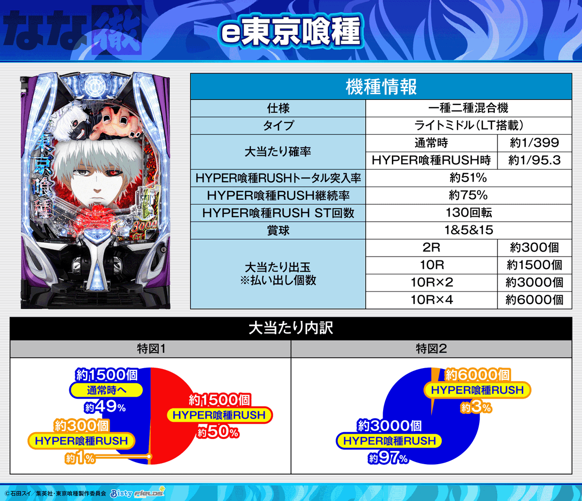 パチンコ 新台速報】 ビスティから「e東京喰種」が4月に登場！ ✓図柄 