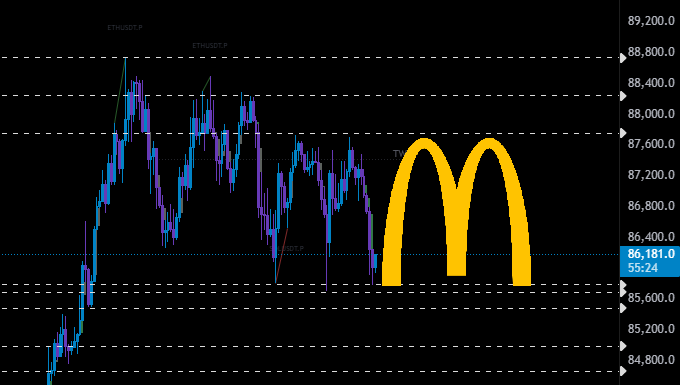 Not gonna lie, it looks like even mcdonald's started to accumulate BTC