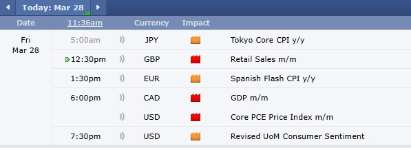 StellaRold's tweet photo. Today's important news &amp; data event!!

#XAUUSD https://t.co/4dDqiljlkr