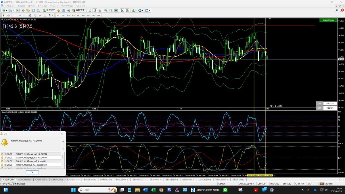TOKYOAB925's tweet image. AUD/JPY
15:30判定Low entry
判定時刻、1つ前のスパンか、1つ後の15:35のが余裕で勝てたかな・・・
判定時刻決めるのが難しいね・・・
#binaryoption
#バイナリーオプション
#HighLow