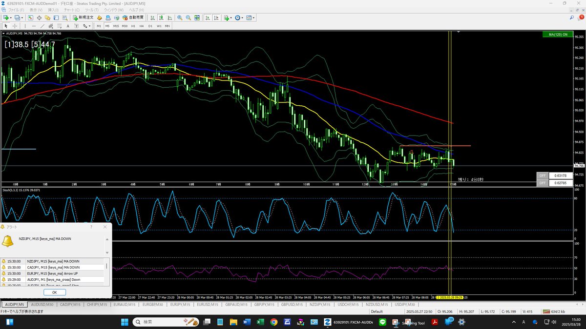 TOKYOAB925's tweet image. AUD/JPY
15:30判定Low entry
判定時刻、1つ前のスパンか、1つ後の15:35のが余裕で勝てたかな・・・
判定時刻決めるのが難しいね・・・
#binaryoption
#バイナリーオプション
#HighLow