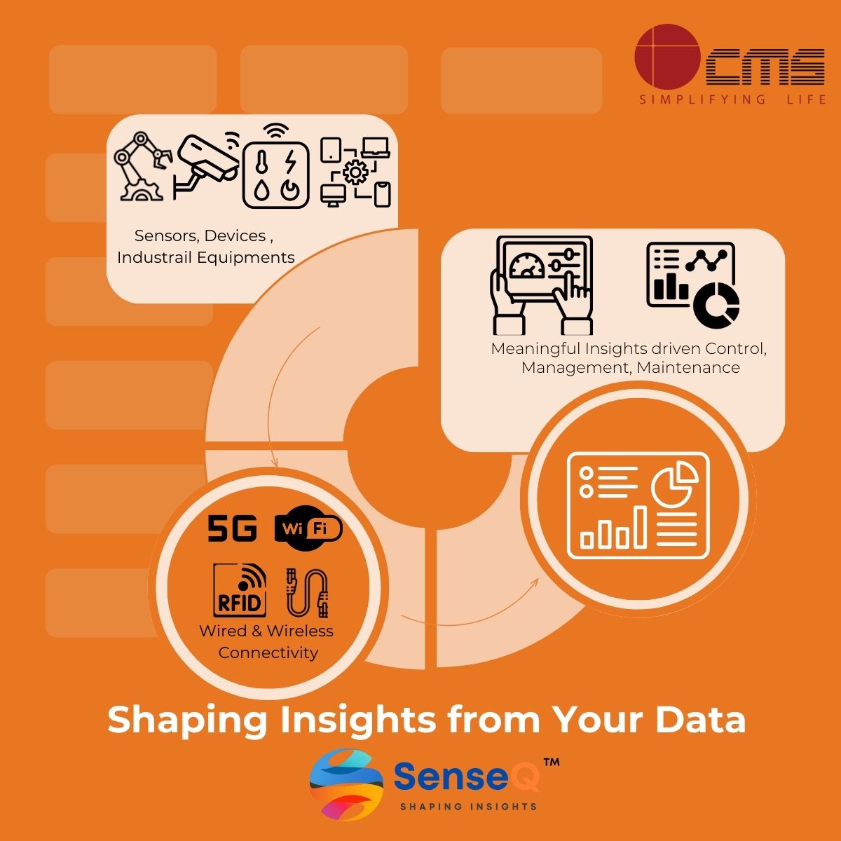 CMS Computers India Pvt Ltd tweet media
