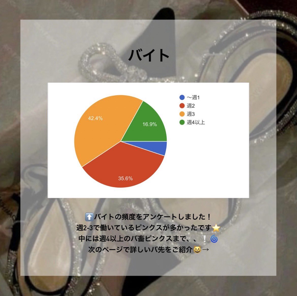 BrilliantPinks's tweet photo. 続いては、アルバイトとダンス経験について！

バイトとの両立もしやすいのもブリピンの魅力です✨ またダンス経験については、初心者と5年以上の経験者が同じ数いるという結果に！ 練習では1から丁寧に教えるので初心者の子でも心配なしです🤝🏻

#brilliantpinks #春から早稲田 #早稲田新歓2025 https://t.co/Mmv1NhZIPT