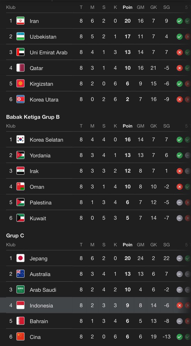 rmnbsnts's tweet photo. @Thelamp23 @ujang_marujang @AlionelMessi_ liat poin grup yg lain agak berat sih, UAE dan Irak. tapi semoga bisa sih ya https://t.co/gzQfYbc0Cw