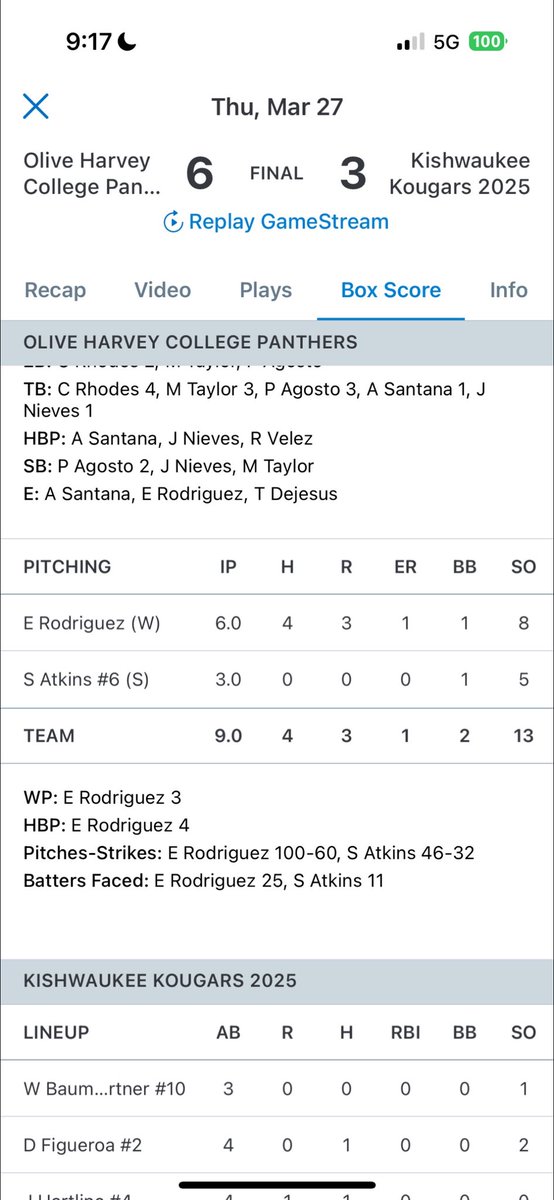 SidneyAtkins33's tweet photo. @OHC_Baseball 3 inning shutout with no hits to close the game against Kishwaukee College and pick up the save in a 6-3 game 

3 IP
0H
0R 
5K
Uncommitted Juco SO @BUncommitted 3.5 GPA Deans list https://t.co/JxBhe3FxVN