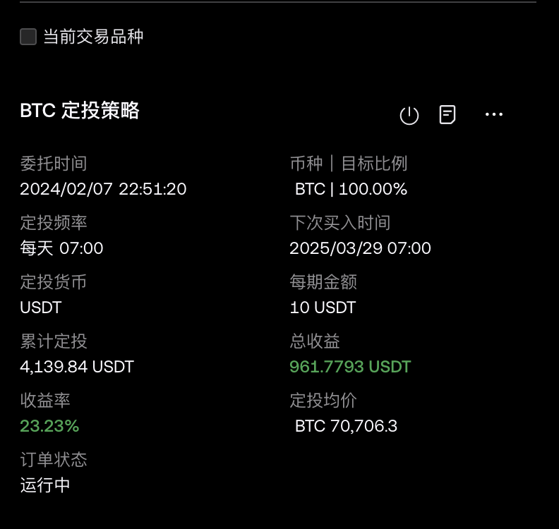 seafoodNbeef's tweet photo. #定投 #BTC #定投比特币 #定投BTC #Bitcoin
定投：第413天 ，收益率23.23%，总收益：961.78USDT
业务走起来~ https://t.co/dmZXBDNSzy