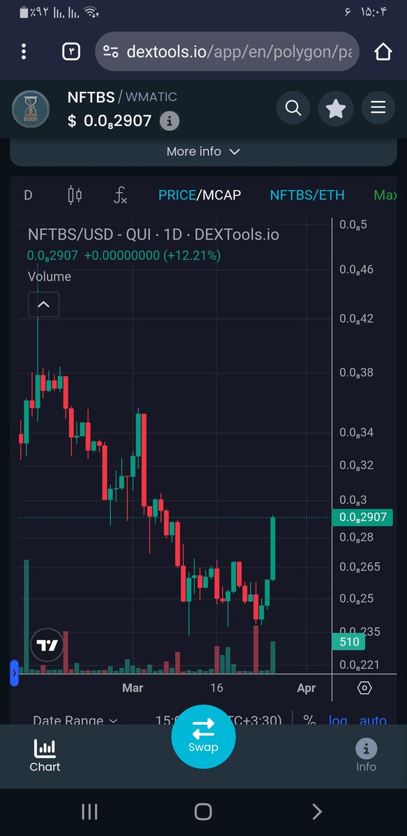 <a href="/CoinMarketCap/">CoinMarketCap</a> NFTBOOKS is gearing up for its MEXC listing! Price is flying and the daily chart looks unstoppable. Perfect entry zone right now — before the real fireworks begin. This isn’t a meme, it’s the real deal!
<a href="/nftbstoken/">NFTBOOKS</a>
#nftbooks #mexc #polygon