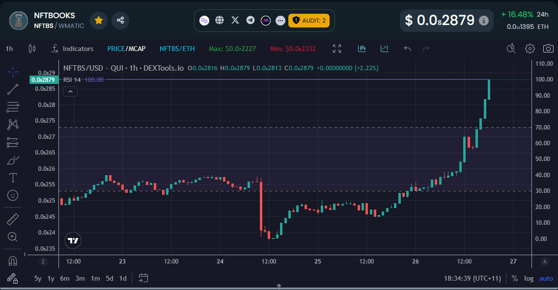 <a href="/okx/">OKX</a> NFTBOOKS is next up on MEXC! The chart is looking bullish, the price is rising fast, and this might be your last cheap entry. Don’t miss out — this is not a meme, it’s a real, approved platform ready to blow up!
<a href="/nftbstoken/">NFTBOOKS</a>
#nftbooks
#OKX #MEXC #1000x #polygon