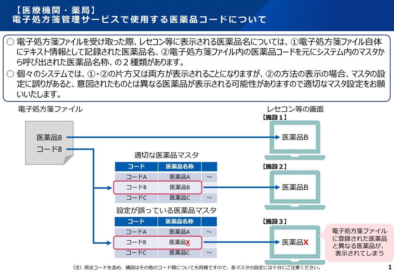 医科点数表の解釈』編集部 (株)社会保険研究所 on X