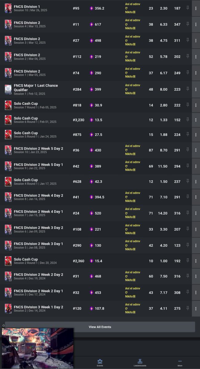 Lft div1 west
Siempre llego tarde a los torneos
No toco fortnite hasta el día del torneo
Me apesta el hocico bien feo 
Mi micrófono parece megáfono 
Windows 10