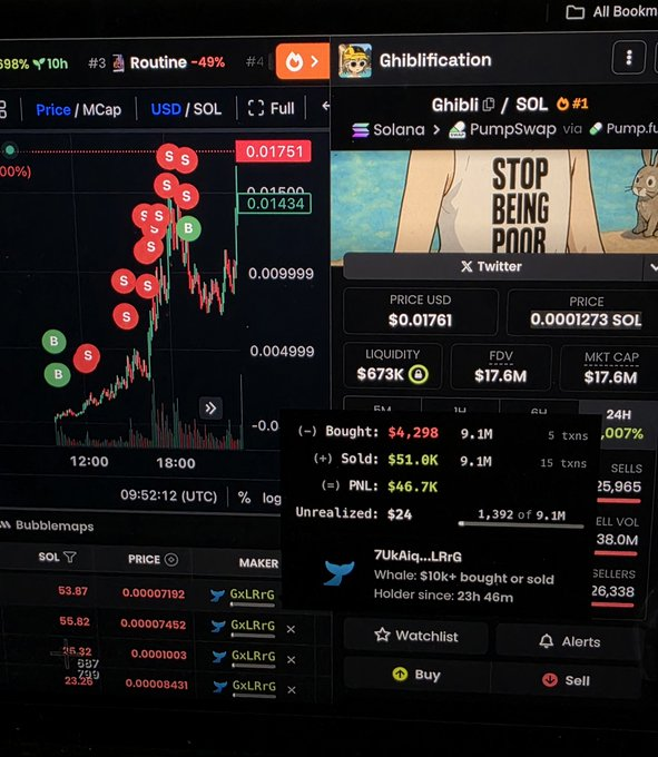 FINALLY MADE 50,000 DOLLARS FROM $GHIBLI 😭 As promised, I want to change someone's life and send 100 $Sol (~$12,000) to one person by tomorrow.  Just like, retweet and comment 'done'. Random winner in 15 hrs