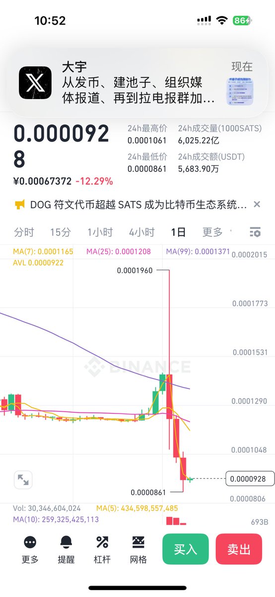 Bitthong_sats's tweet photo. 很多人都在猜测sats要下架币安，觉得铭文没希望了。我到觉得又到了一个入场的时机。耐心等待会给你意想不到的收获。 https://t.co/O6GmpLbymP