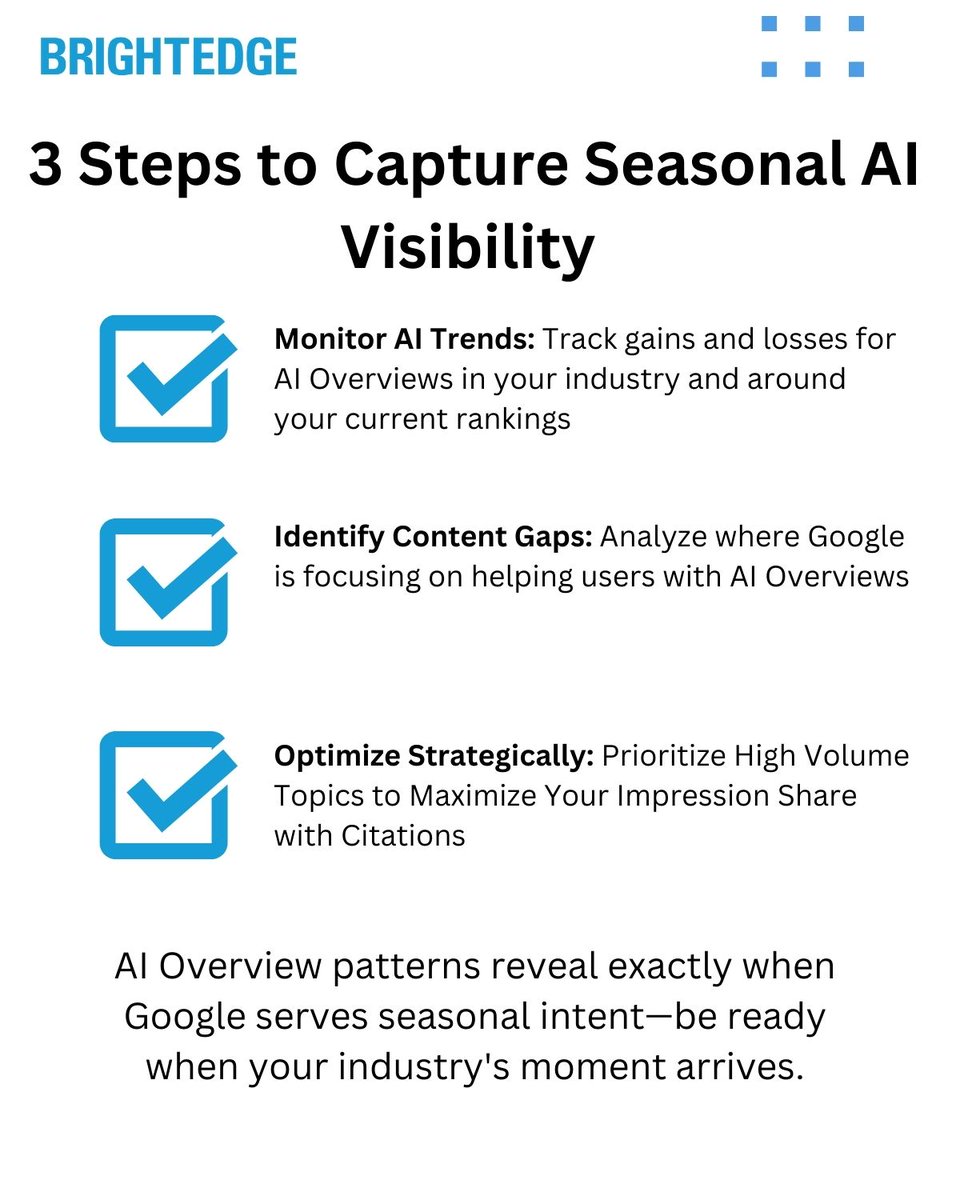 jimyu's tweet image. 4/5 🔄 3-STEP PROCESS to CAPTURE Seasonal AI Visibility! Tracking isn't enough - you need a COMPREHENSIVE strategy to monitor trends, identify content gaps, and optimize for high-volume seasonal topics BEFORE they surge! 🚀 #AIAlgorithm #SEOInsights