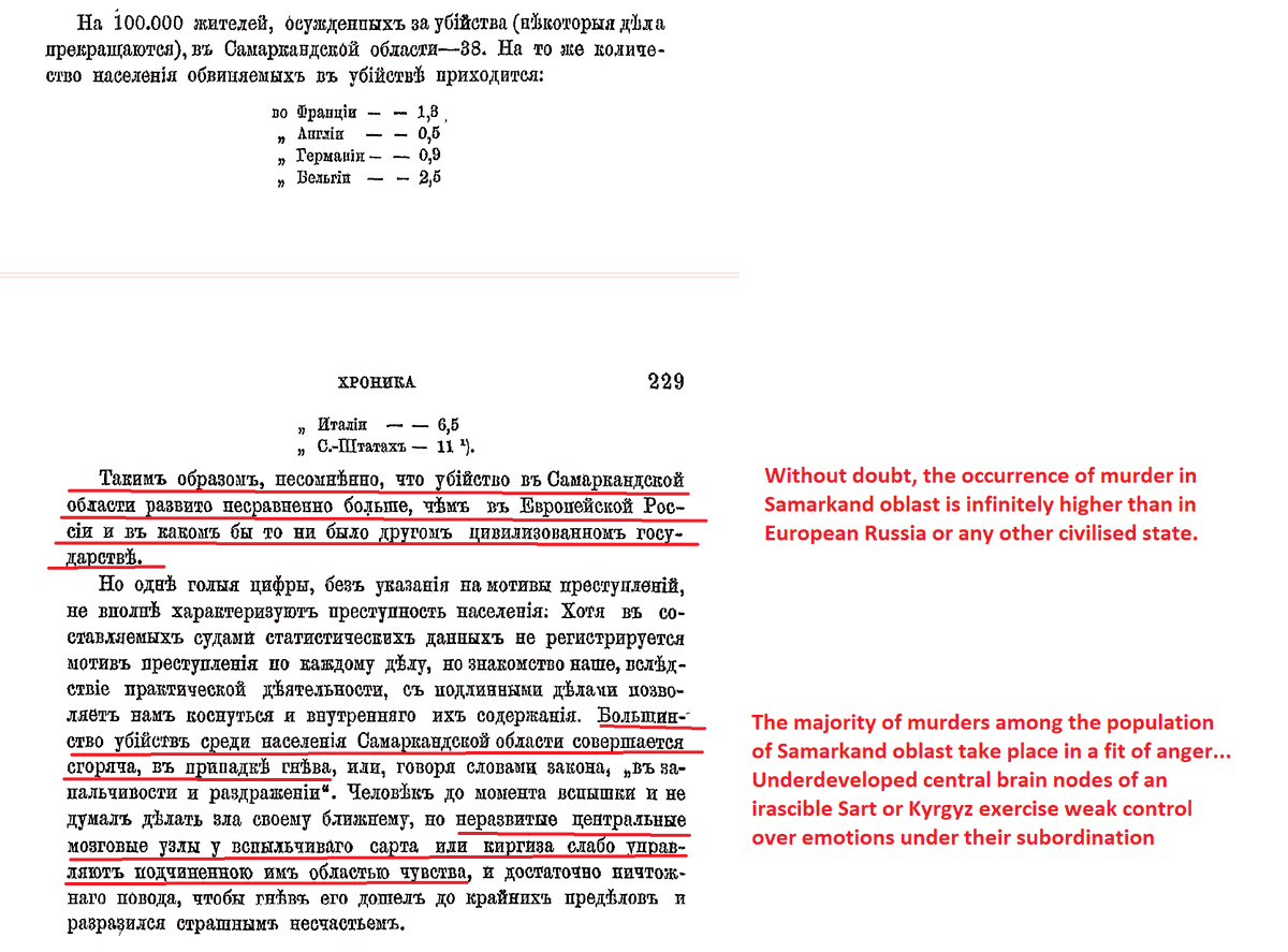 Interesting criminal stats from #CentralAsia at the turn of the 20th century: 38 murder cases per 100,000 population in Samarkand oblast compared to 1.3 in France and 11 in the US. NB a typical colonial Orientalist explanation for the phenomenon blaming the natives' irrationality