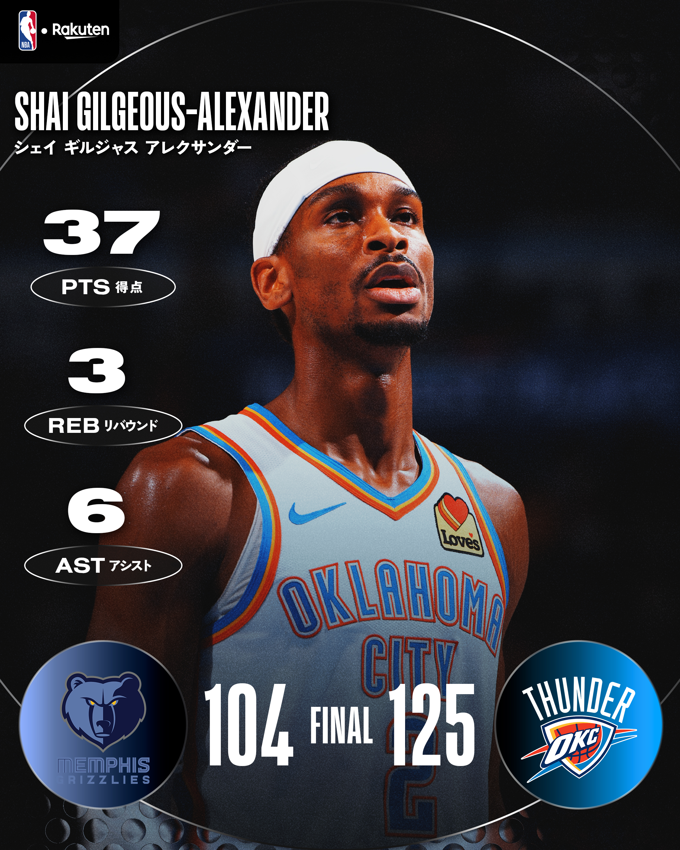 Yahoo!オークション -「shai gilgeous」の落札相場・落札価格