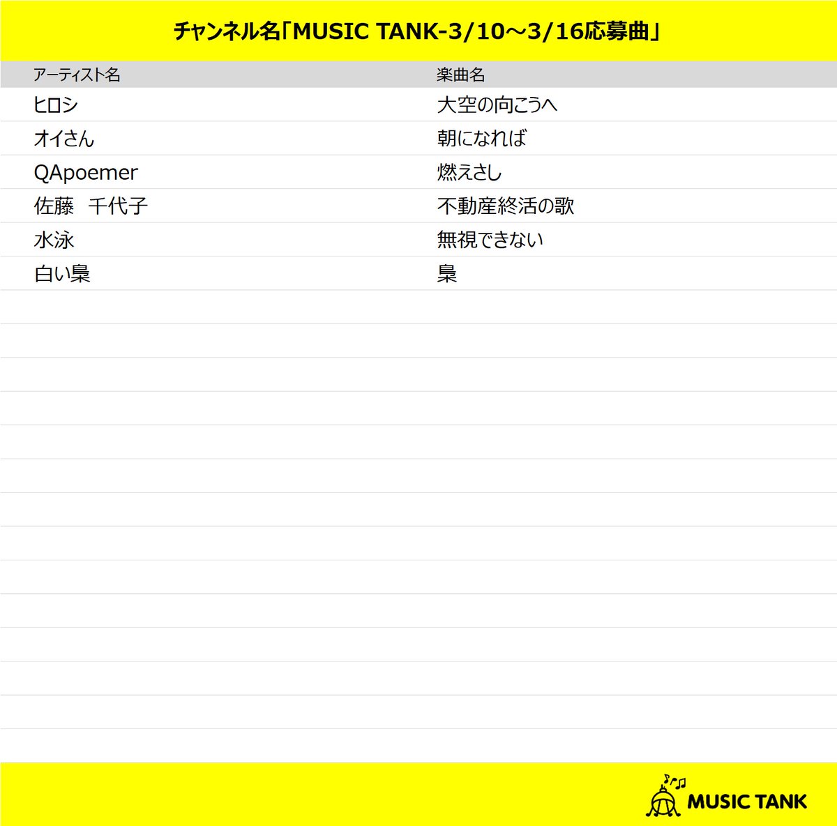 本日スタートの配信楽曲📱🎧
MUSIC TANK-3/10～3/16応募曲
smart.usen.com/ch01843/