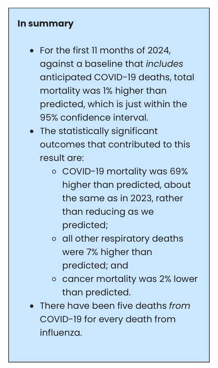 I went digging for new actuarial data on COVID-19, and I found this recent post from March 20, 2025. I think this applies specifically to Australia, but patterns may be similar elsewhere. actuaries.digital/2025/03/20/cov…