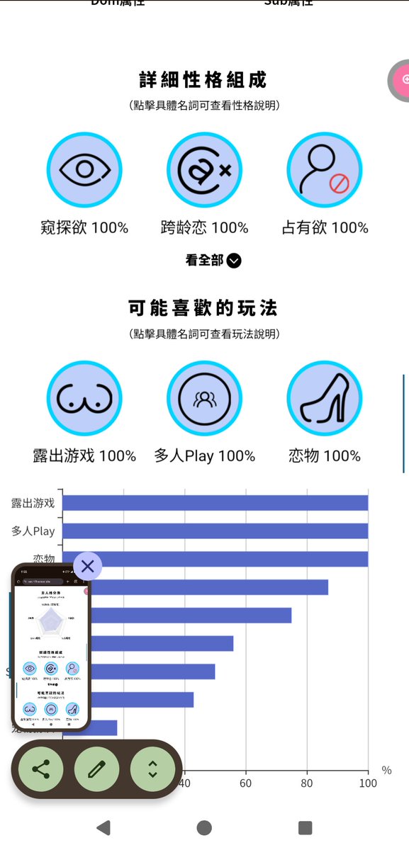 看來我是可以在S/M/0/1/主/奴中瘋狂切換，又變態，又好色，還想要多人Play。
這樣算直男，還是渣男，哈哈。
但最愛當好色的女裝子🥰🥰