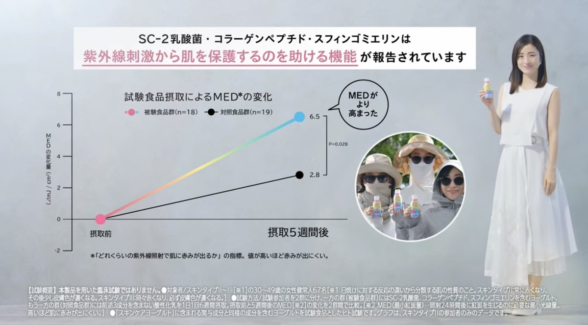 お知らせ📢
明治さんの「明治Wのスキンケアヨーグルト」の新CM
【大変篇・外側篇】に出演しています✨

一緒に内から紫外線ケア、していきましょ☺︎

#明治Wのスキンケアヨーグルト
#紫外線ケア
#飲むケア