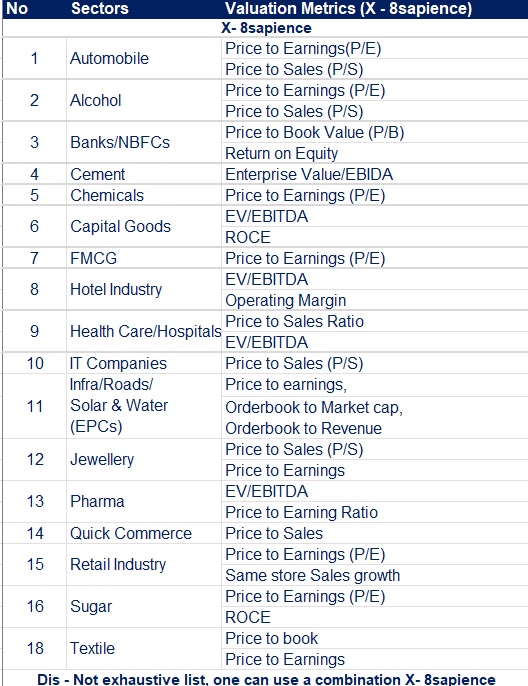 8Sapience's tweet photo. An investor can improve their chances of generating higher returns by analyzing industry valuation metrics and benchmarking them against peers.

Here are some of the industry metrics to evaluate a co.

Dis: This is one of the aspects to review the co. An investor needs to have a research process for identifying the right opportunity.