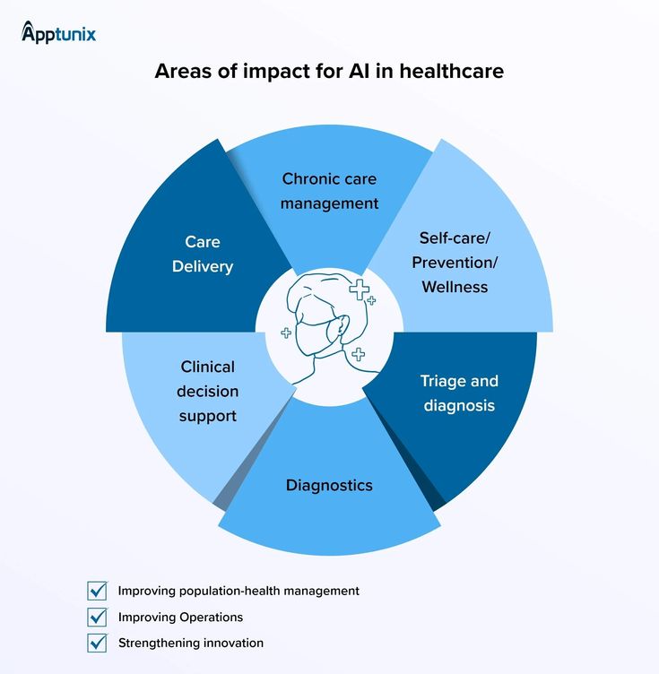 HATI International (@hati_intl) on Twitter photo Let's take a look at the areas of impact for AI in healthcare!
Source Apptunix
#AIinHealthcare #HealthTech #DigitalHealth #MedicalAI #HealthcareInnovation #SmartHealthcare #HealthcareTrends
cc: <a href="/stratorob/">Dr. Robin Kiera</a> <a href="/CyrilCoste/">Cyril Coste #DigitalTransformation</a> <a href="/EstelaMandela/">Estrella</a> Let's take a look at the areas of impact for AI in healthcare!
Source Apptunix
#AIinHealthcare #HealthTech #DigitalHealth #MedicalAI #HealthcareInnovation #SmartHealthcare #HealthcareTrends
cc: <a href="/stratorob/">Dr. Robin Kiera</a> <a href="/CyrilCoste/">Cyril Coste #DigitalTransformation</a> <a href="/EstelaMandela/">Estrella</a>