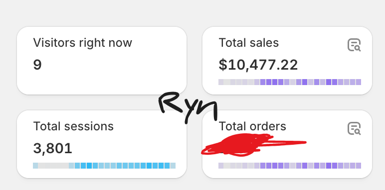 Alhumdulillah, i'm not gay